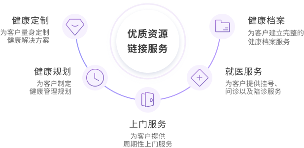 优势资源链接