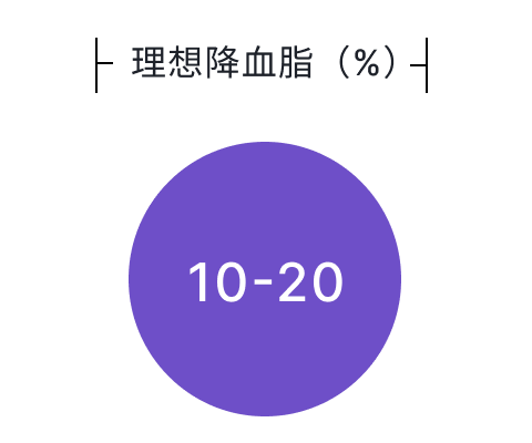 理想降血脂