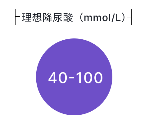 理想降尿酸