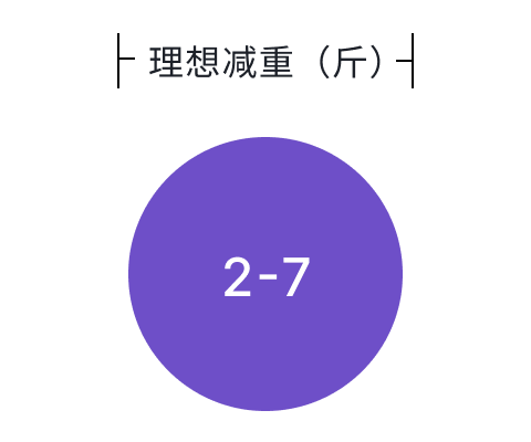 理想减重