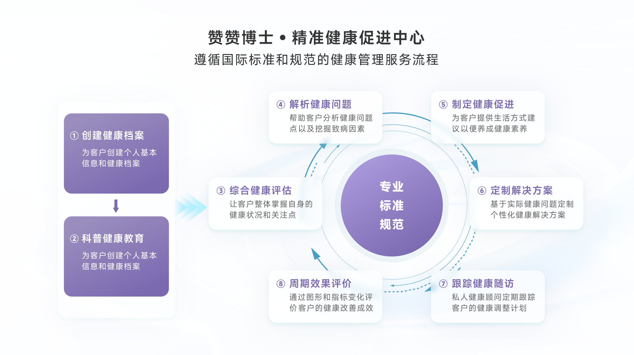 赞赞博士